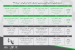 جدول زمانبندی بازبینی نمایش های جشنواره تئاتر استانی قم اعلام شد 2