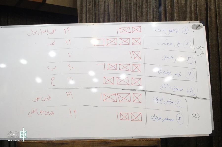 اعضای جدید هیئت رئیسه انجمن نمایش قم انتخاب شدند  5