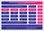 جدول اجراهای بیست و یکمین جشنواره تئاتر استان قم